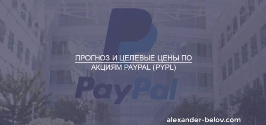 Прогноз и целевые цены по акциям PayPal (PYPL)