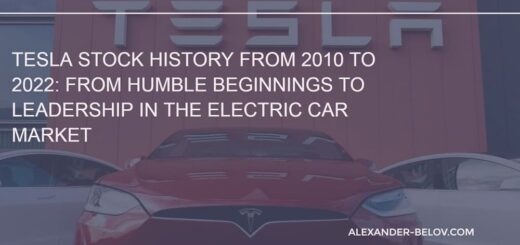 Tesla stock history from 2010 to 2022