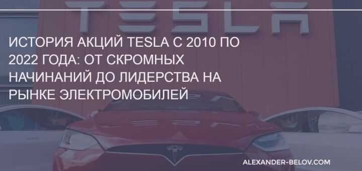 История акций Tesla с 2010 по 2022 года