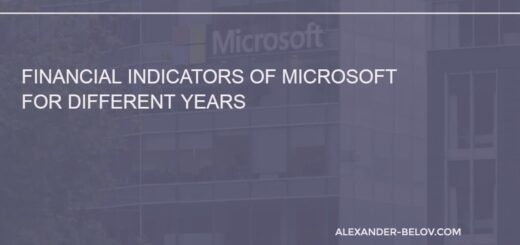 Financial Indicators of Microsoft