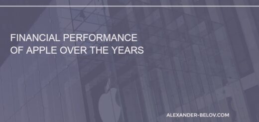 Financial Performance of Apple