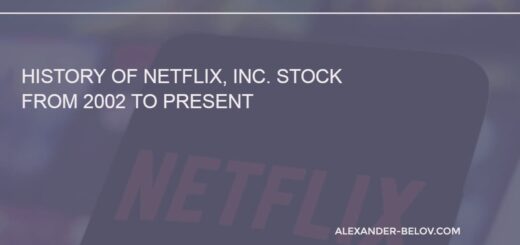 History of Netflix, Inc. stock