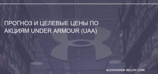 Прогноз и целевые цены по акциям Under Armour (UAA)