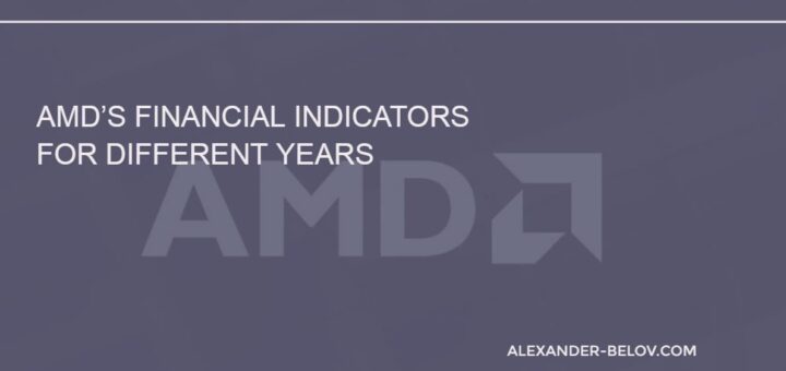 AMD’s Financial Indicators